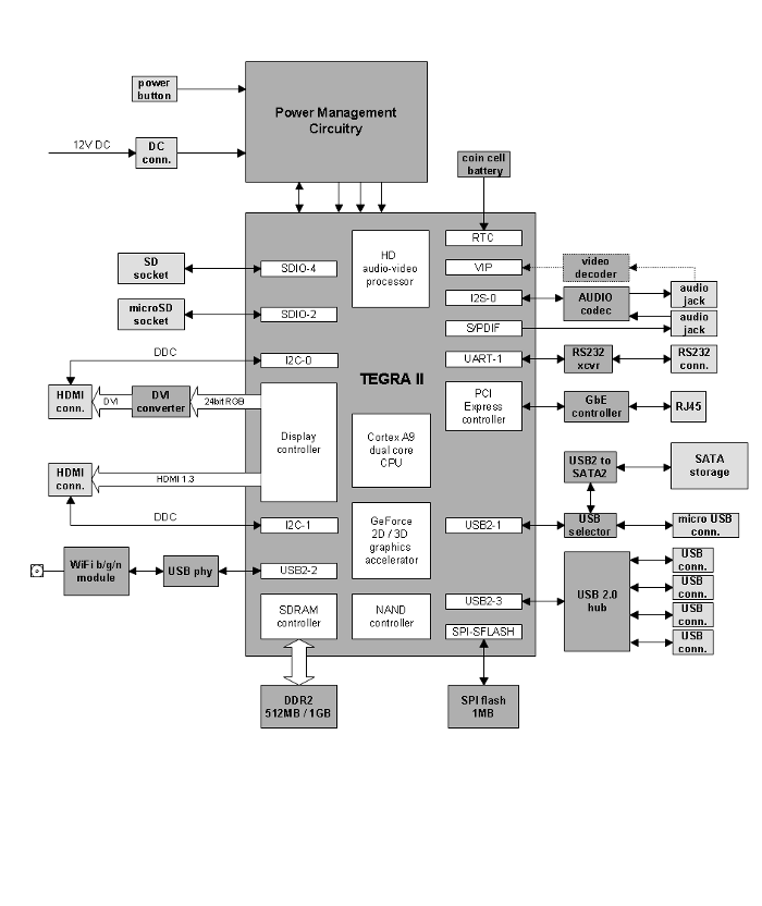 CM-A510 block diagram