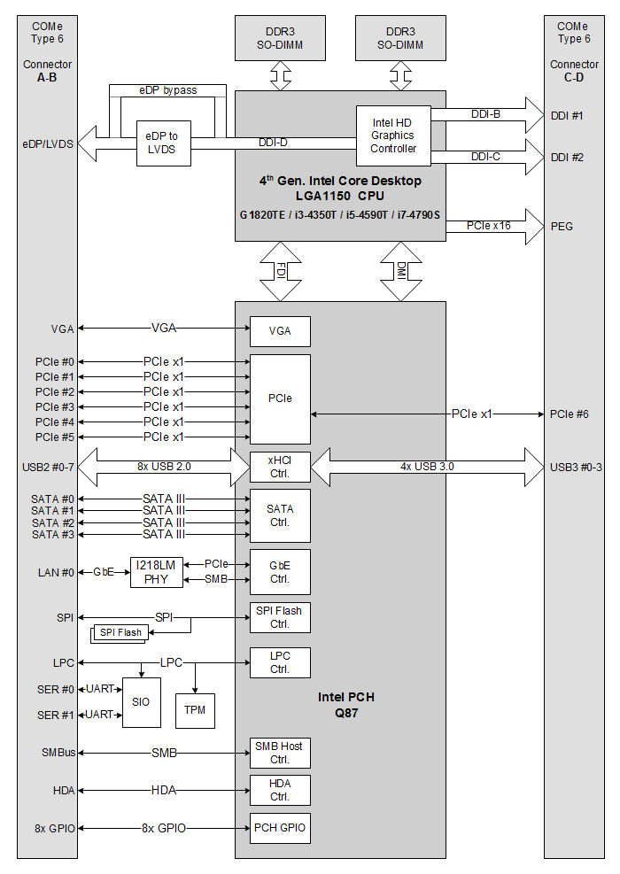 COMEX-IC40D block diagram